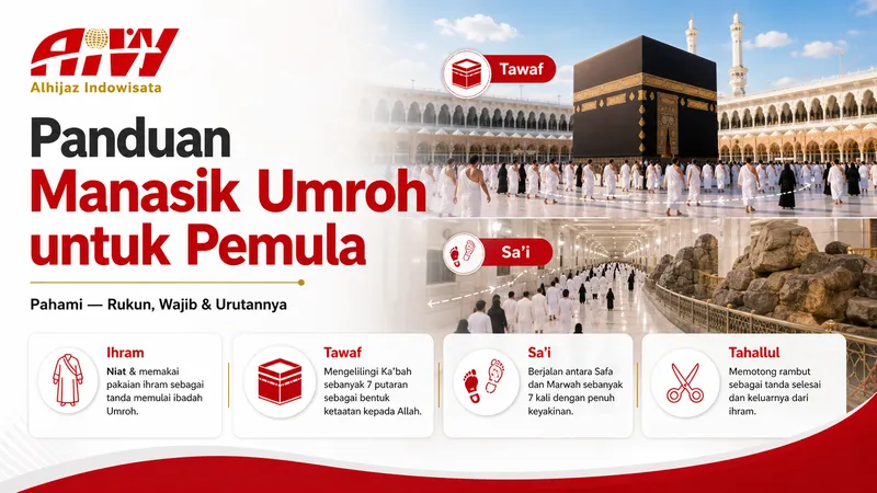 Panduan Manasik Umroh untuk Pemula Umrah Pertama